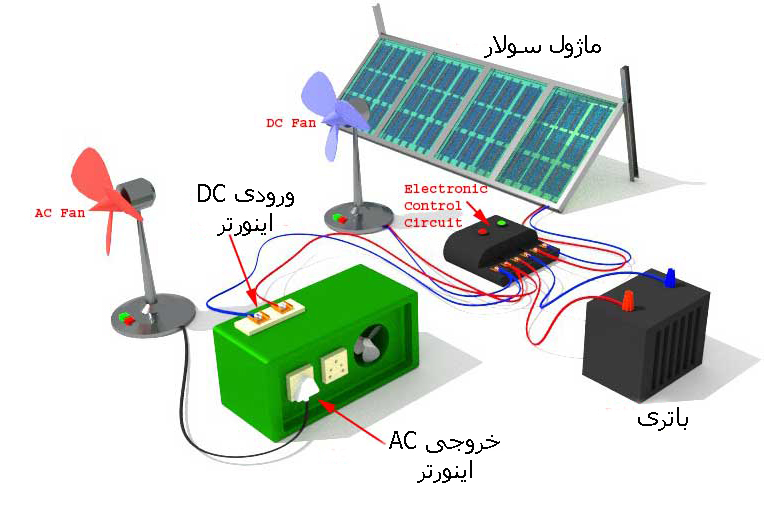 نحوه اتصال سلول‌های خورشیدی در ماژول و پنل